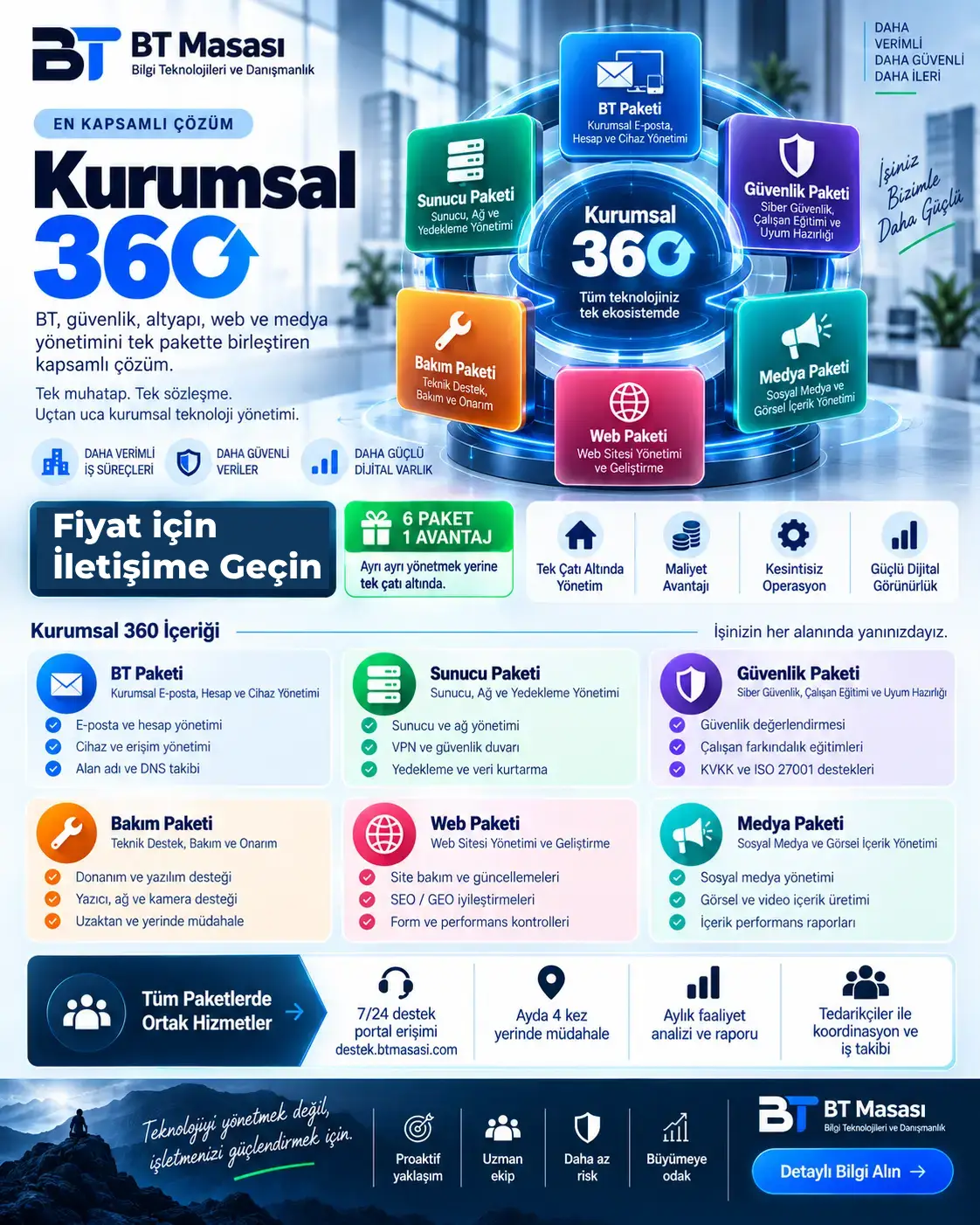 Kurumsal 360 bilgi görseli